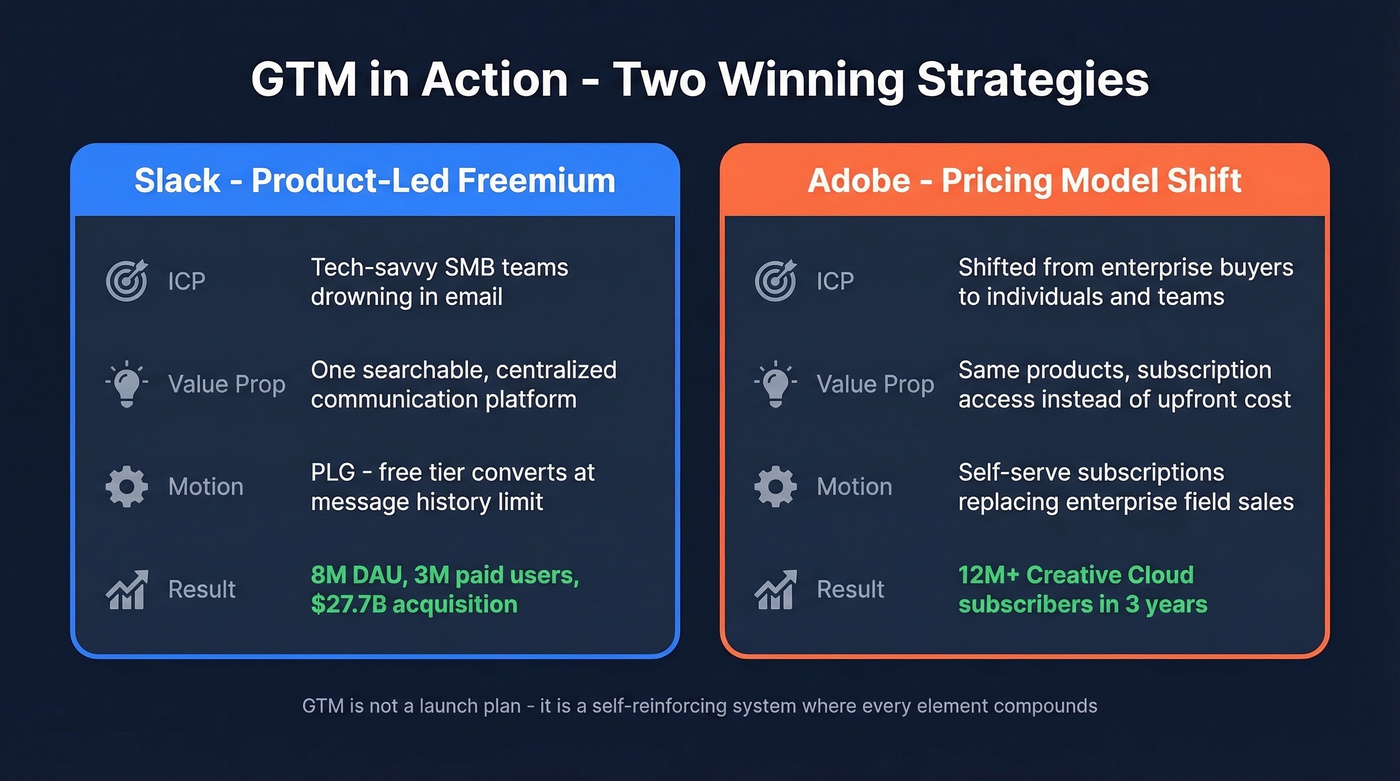 Slack and Adobe GTM strategy case study comparison