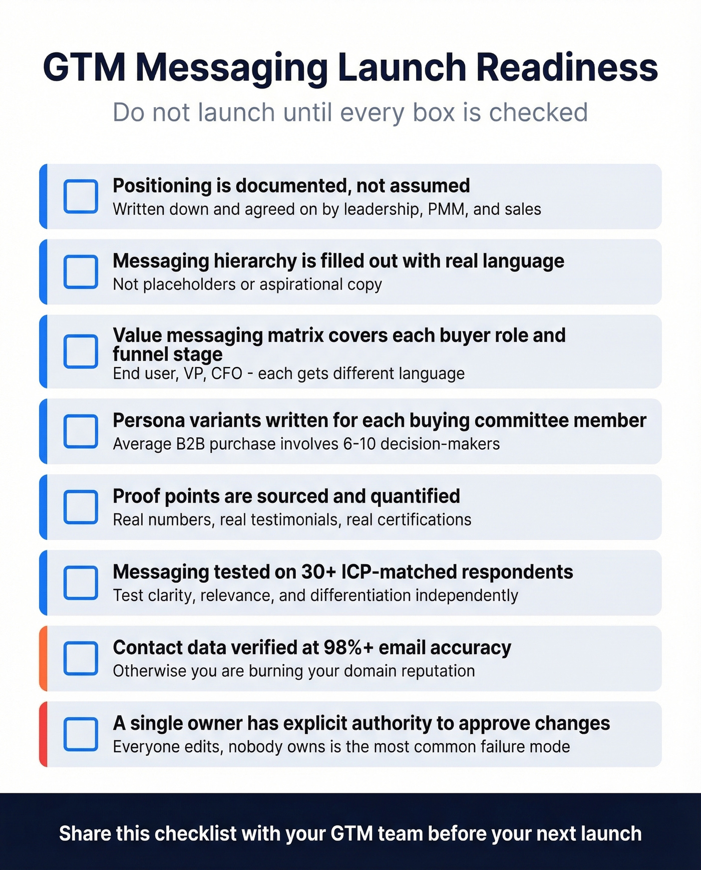 GTM messaging launch readiness checklist visual