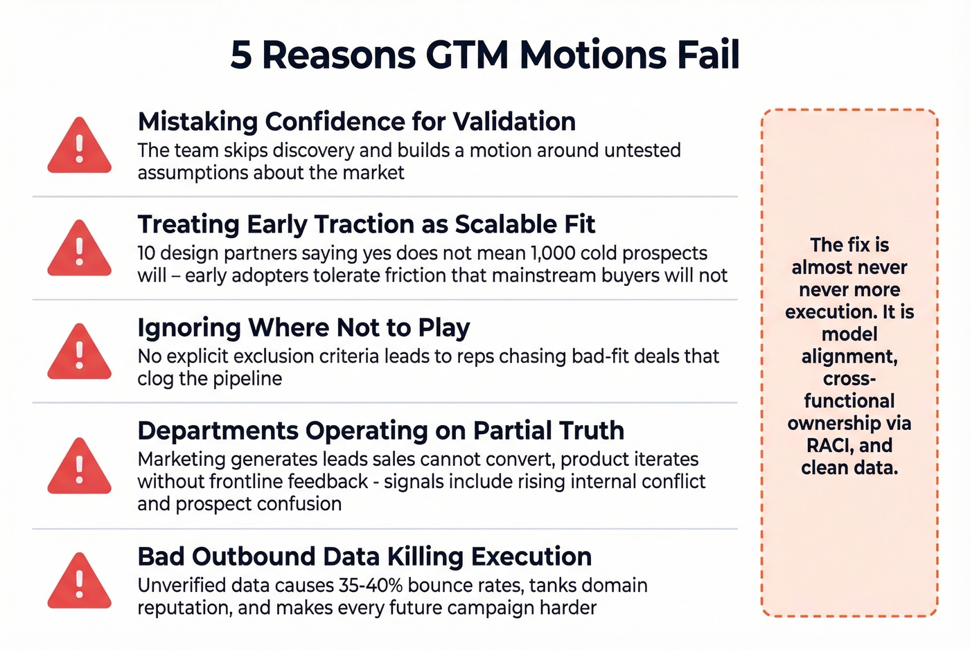 Five common GTM failure modes with warning indicators