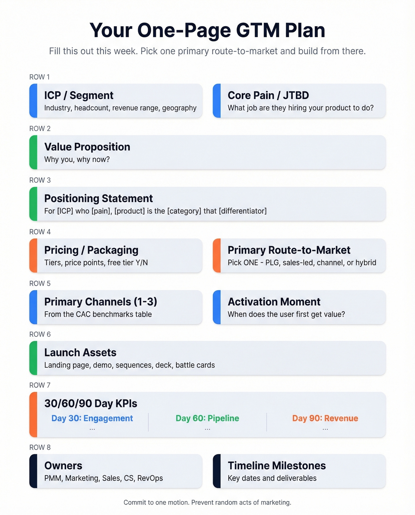 Visual one-page GTM plan template with fillable sections