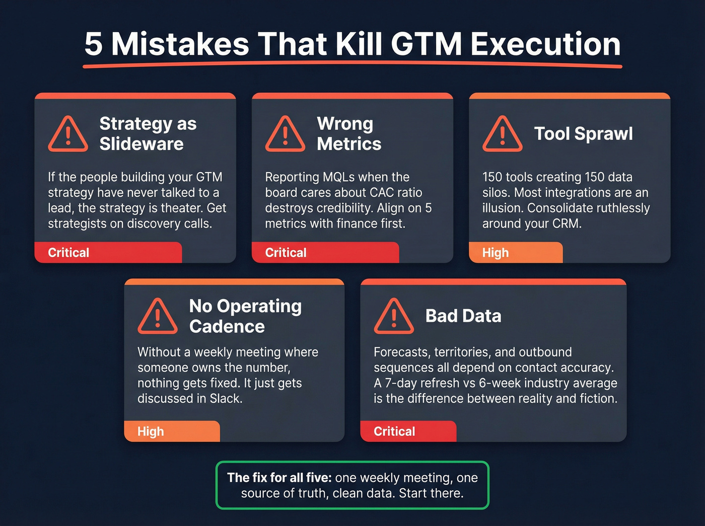 Five GTM execution killers with warning indicators