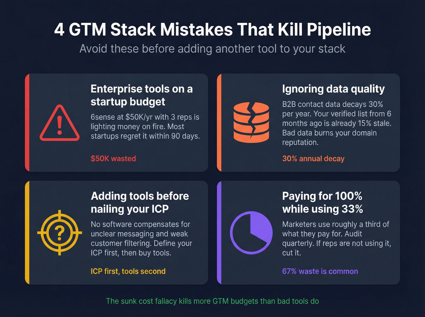Four common GTM stack mistakes with warning icons