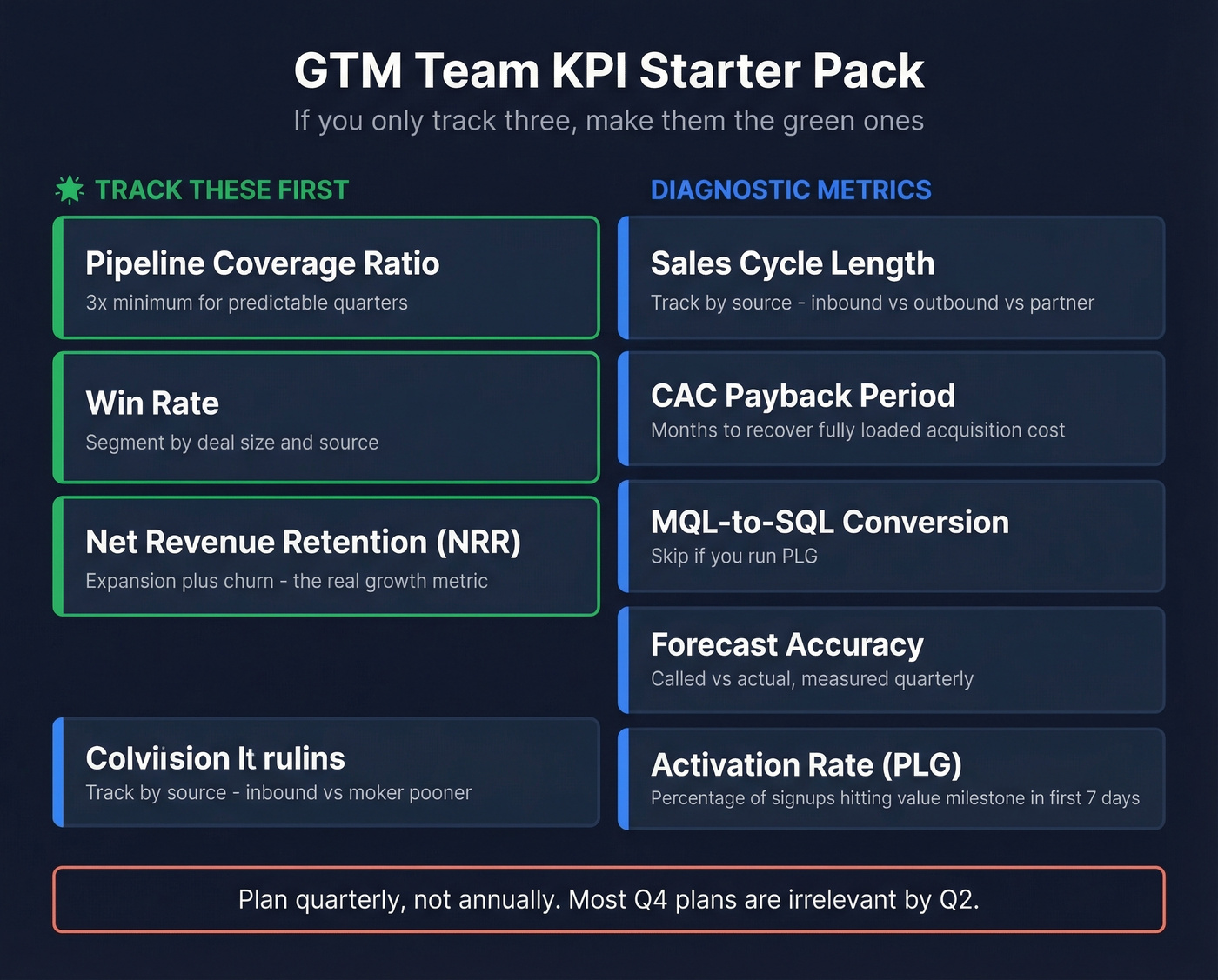 KPI starter pack with priority tiers for GTM teams