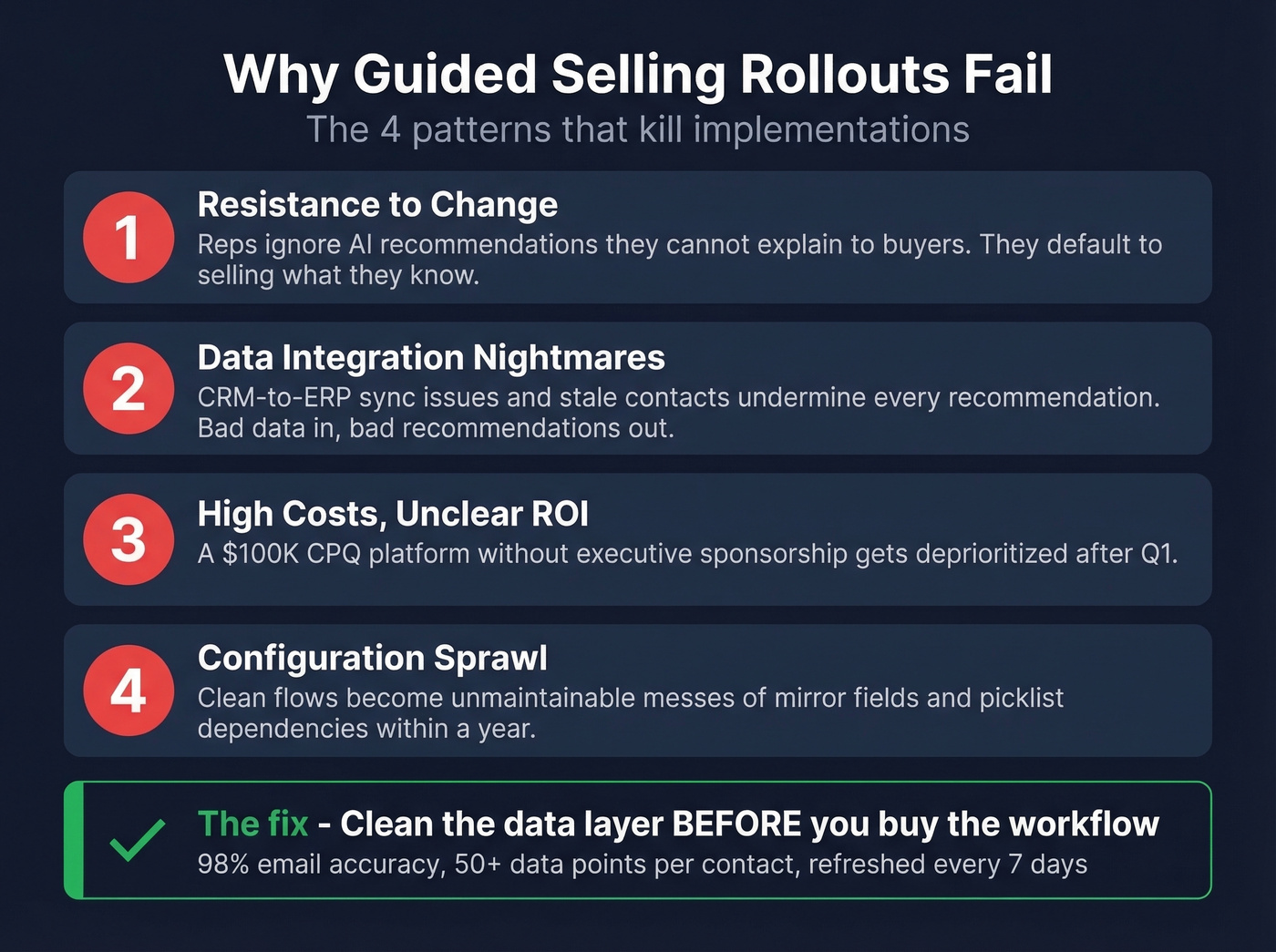 Four common guided selling implementation failure patterns