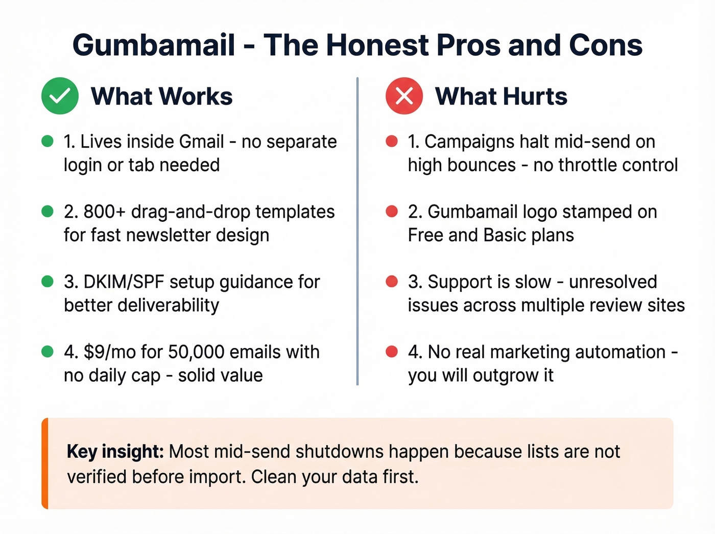 Gumbamail pros and cons visual summary card