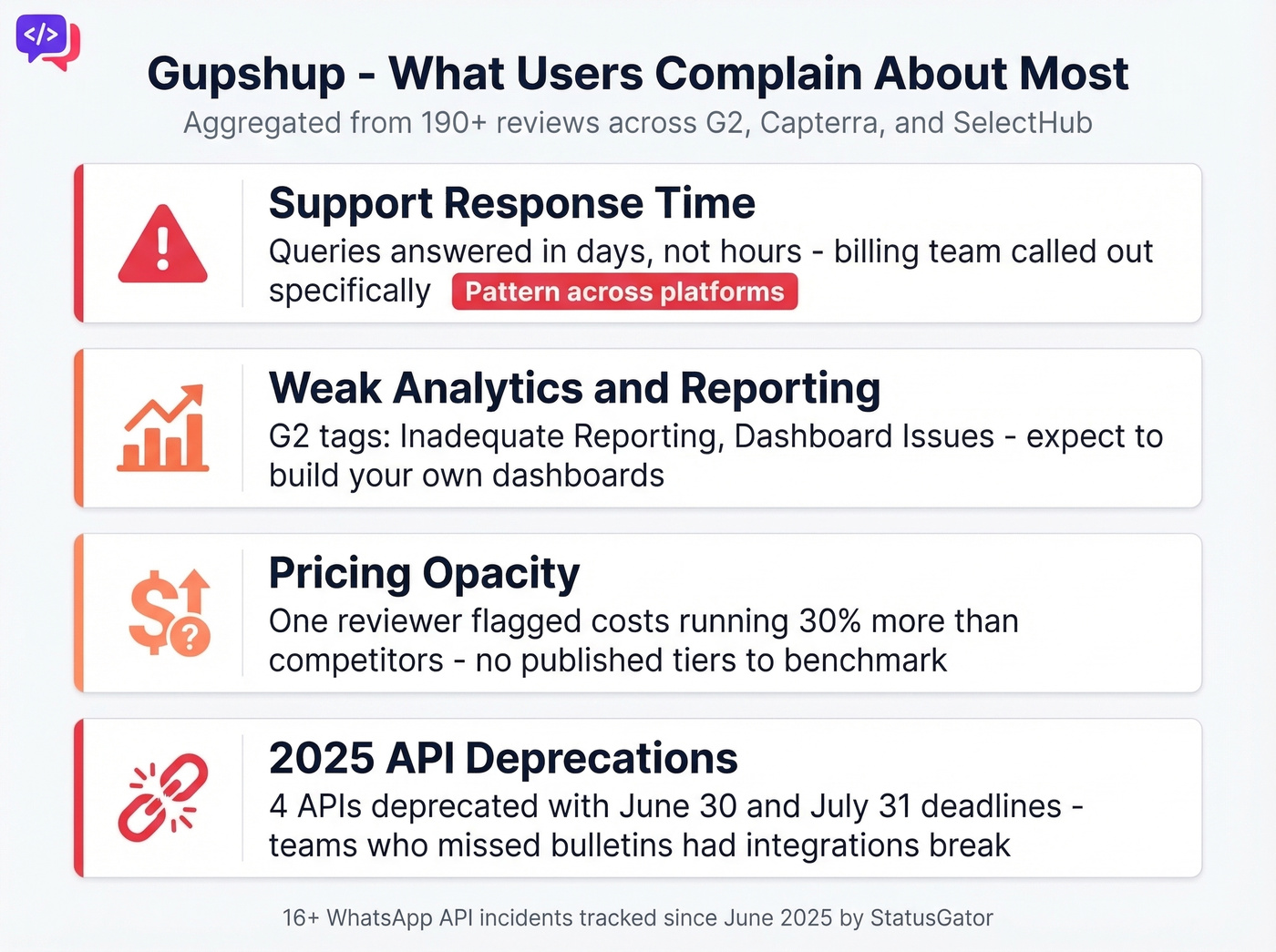 Gupshup review complaints aggregated stat card