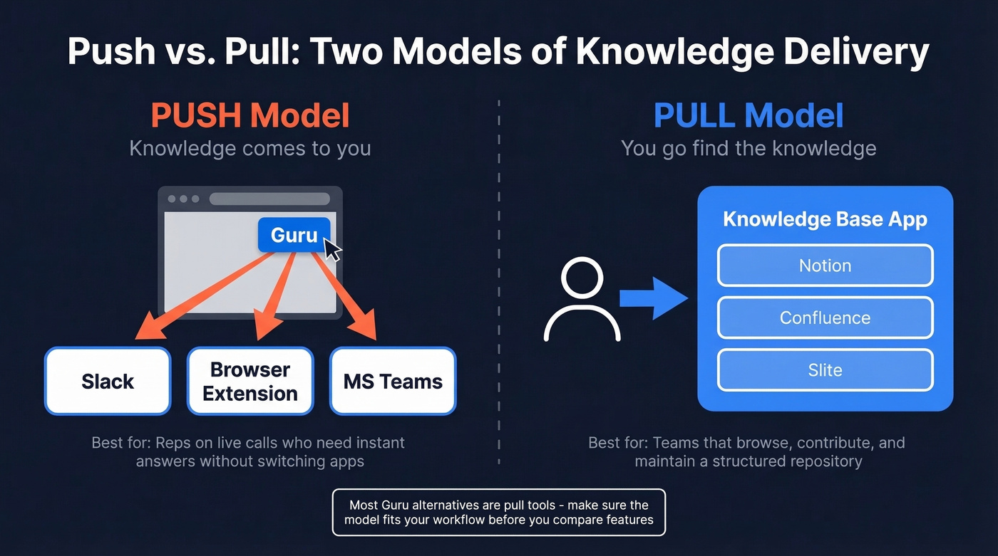 Push vs pull knowledge delivery model comparison diagram