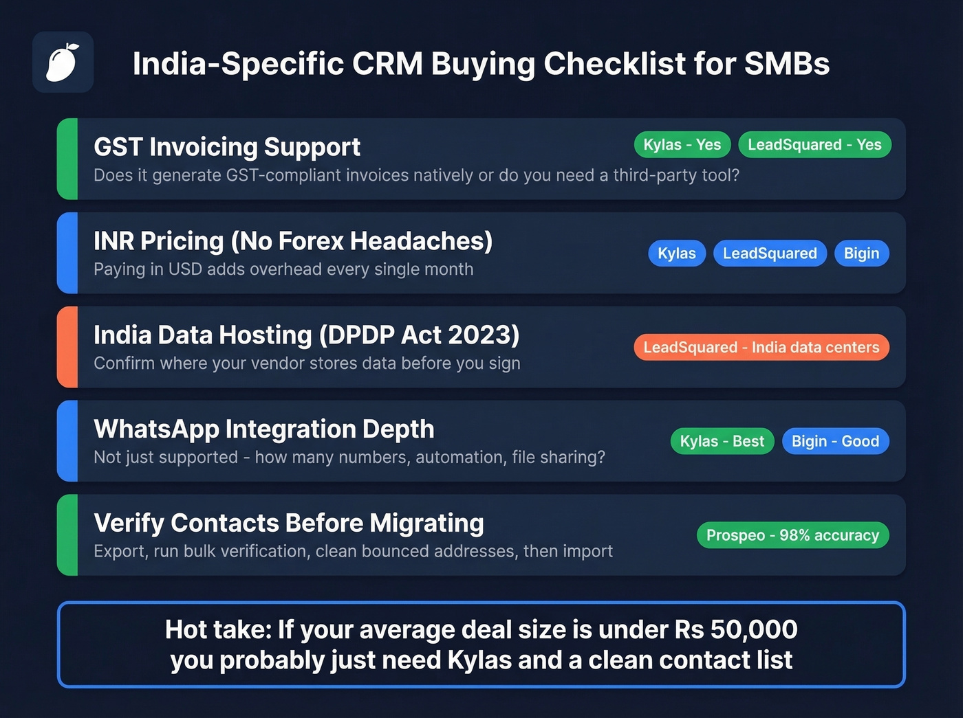 India-specific CRM buying checklist for SMBs