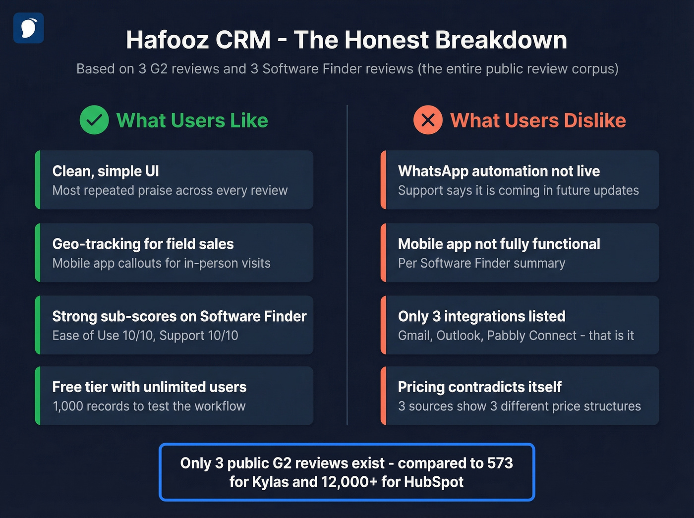 Hafooz pros and cons visual summary card