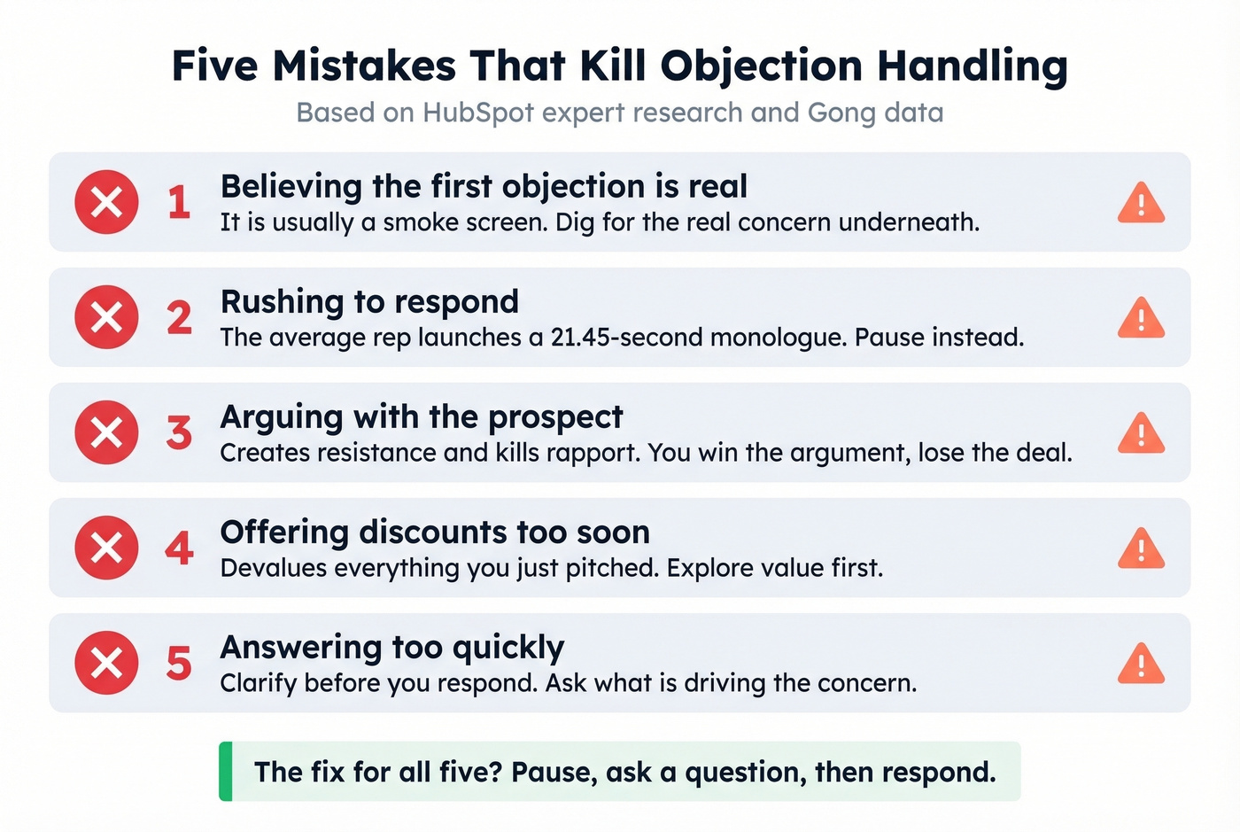 Five common objection handling mistakes to avoid