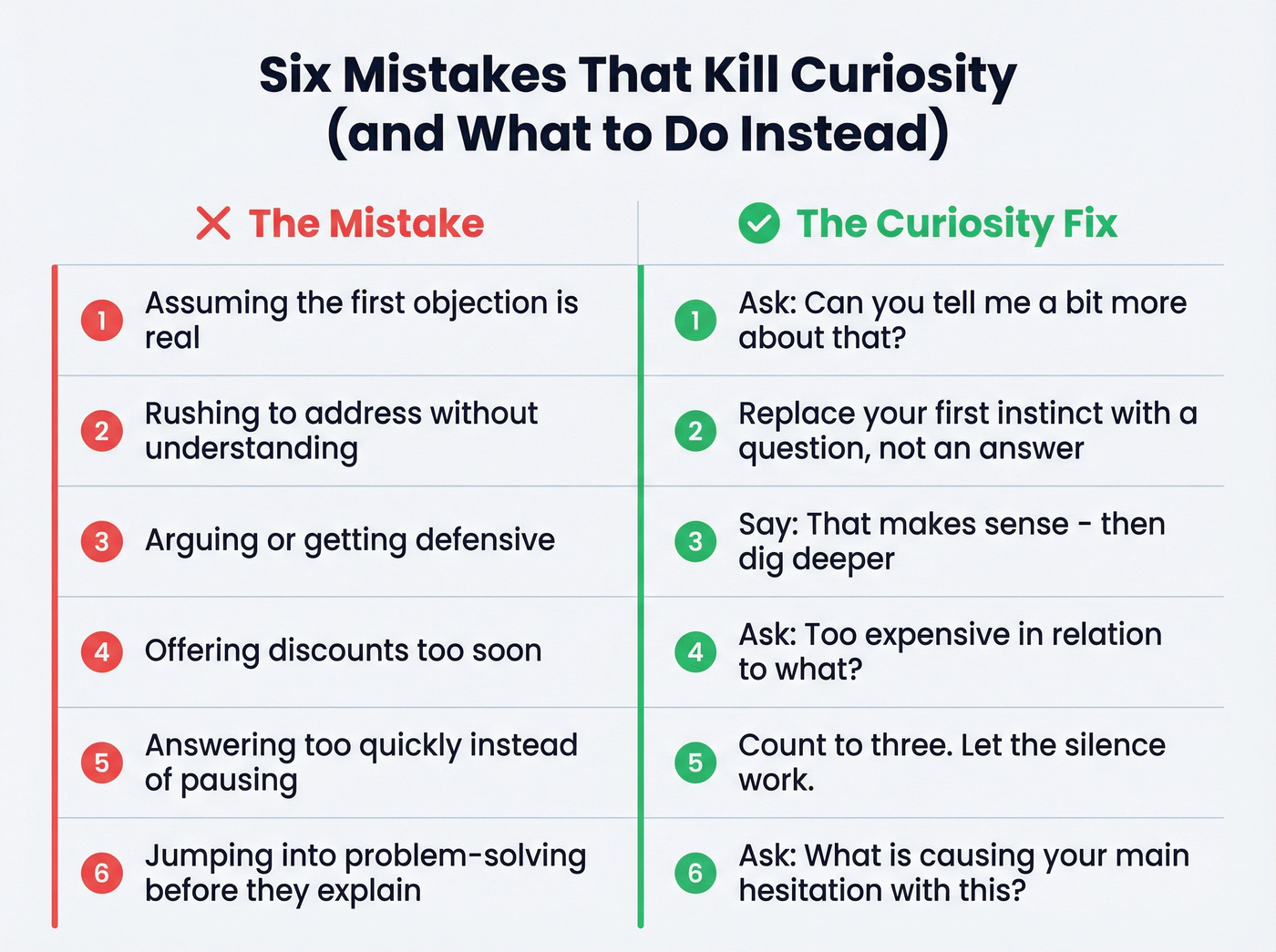 Six anti-patterns versus curiosity-based fixes side by side