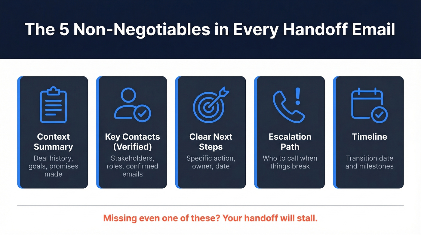 Five essential elements of every handoff email