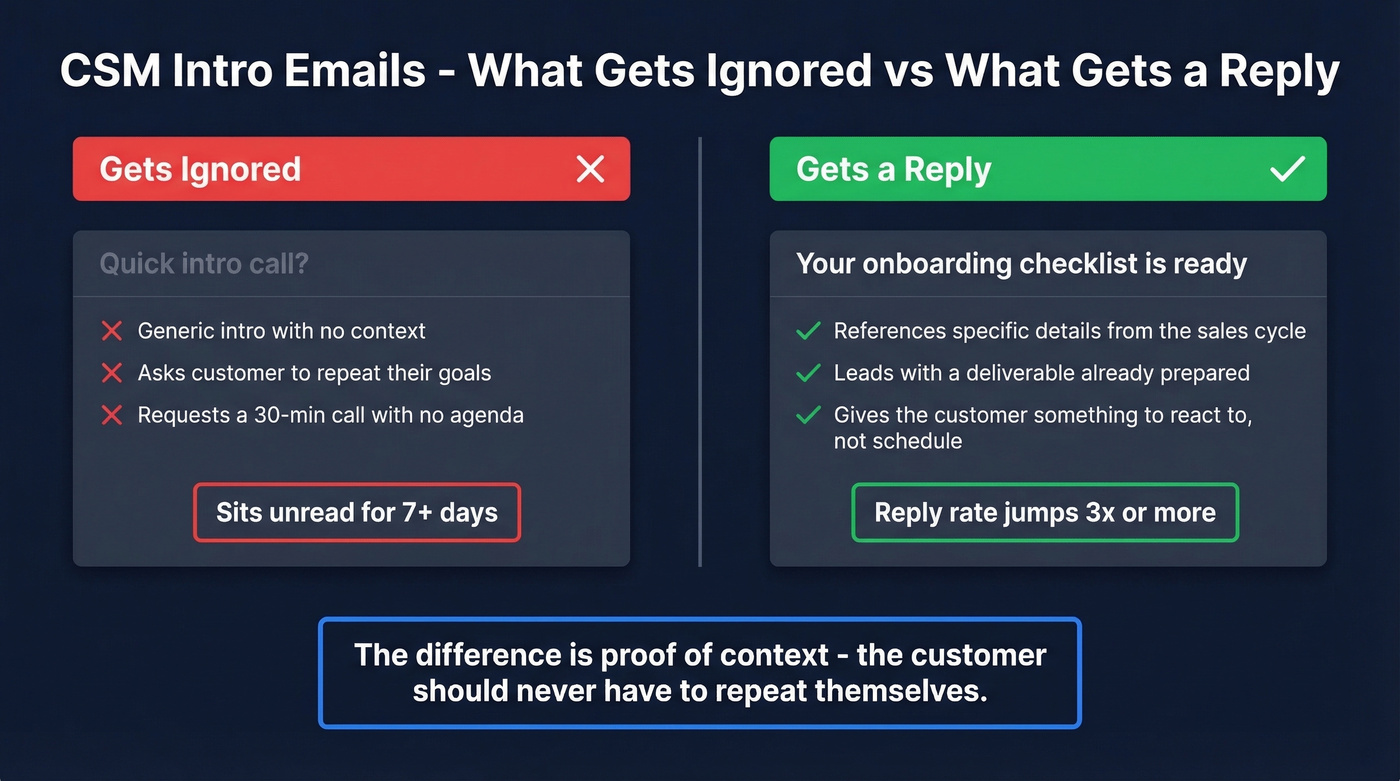 Side-by-side comparison of ignored vs replied handoff emails