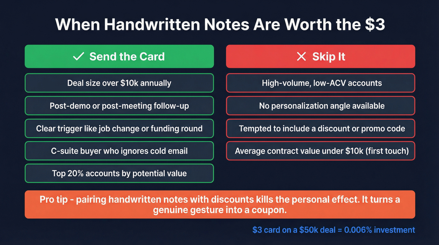 When to use handwritten notes decision matrix