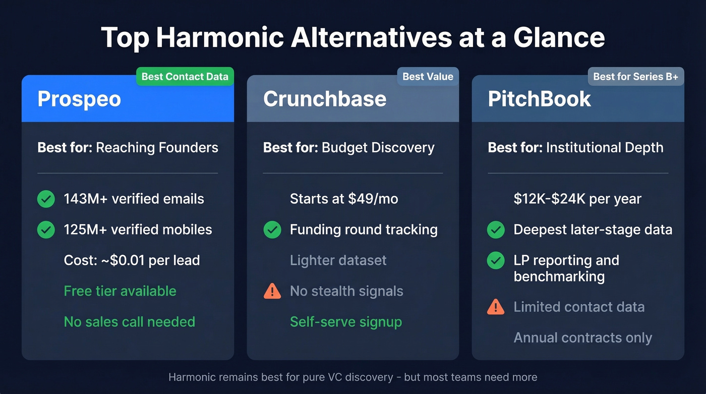 Harmonic alternatives top three picks comparison card