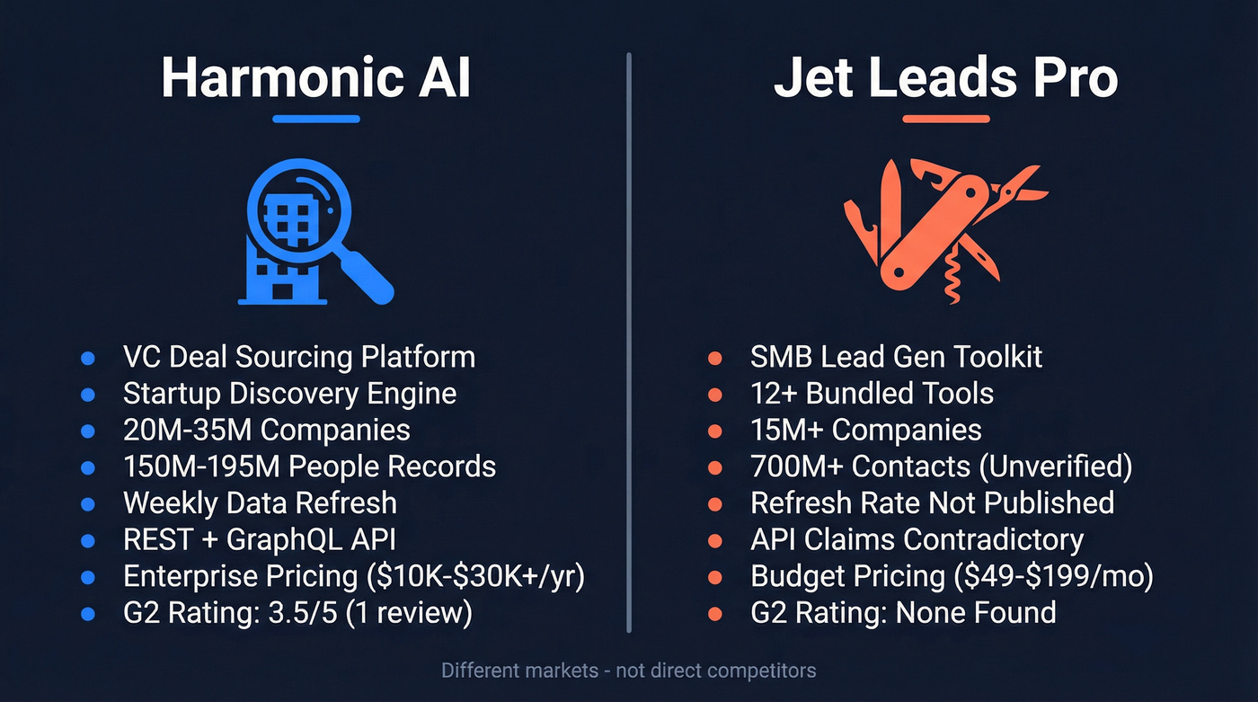 Harmonic vs Jet Leads Pro head-to-head comparison overview