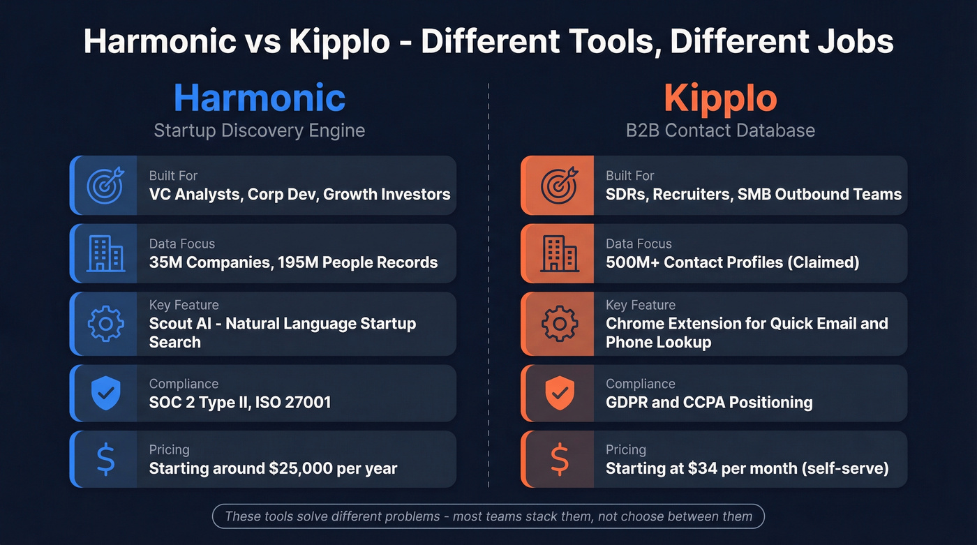 Harmonic vs Kipplo head-to-head comparison diagram