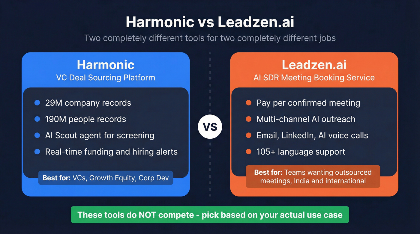 Harmonic vs Leadzen.ai head-to-head category comparison