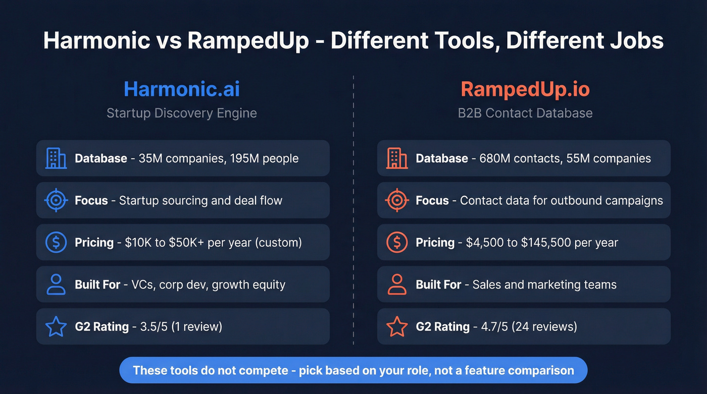 Harmonic vs RampedUp head-to-head comparison diagram
