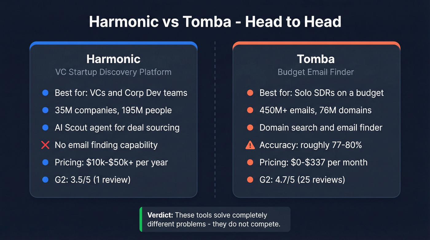 Harmonic vs Tomba head-to-head feature comparison diagram