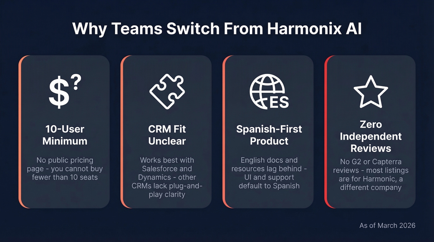 Four key reasons teams leave Harmonix AI
