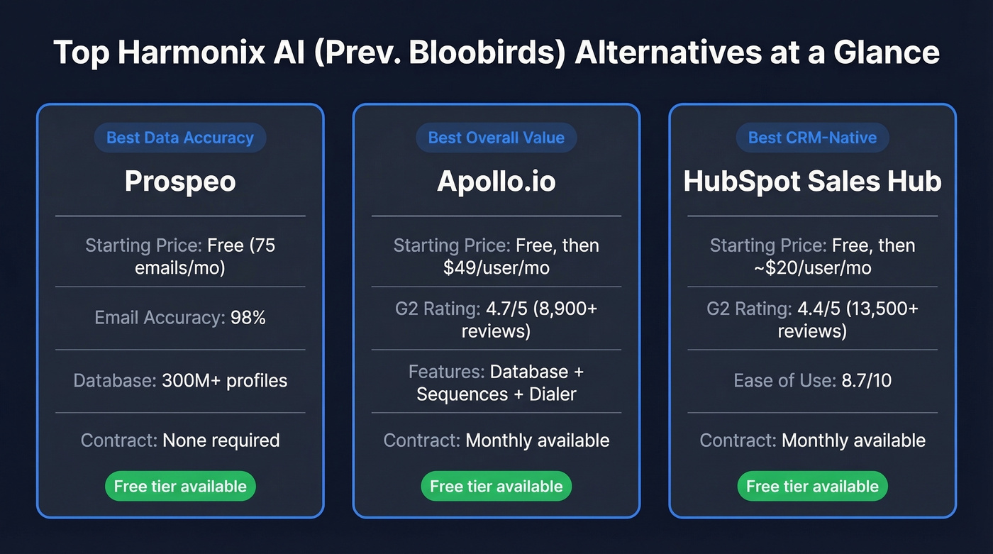 Top three Harmonix AI alternatives comparison cards