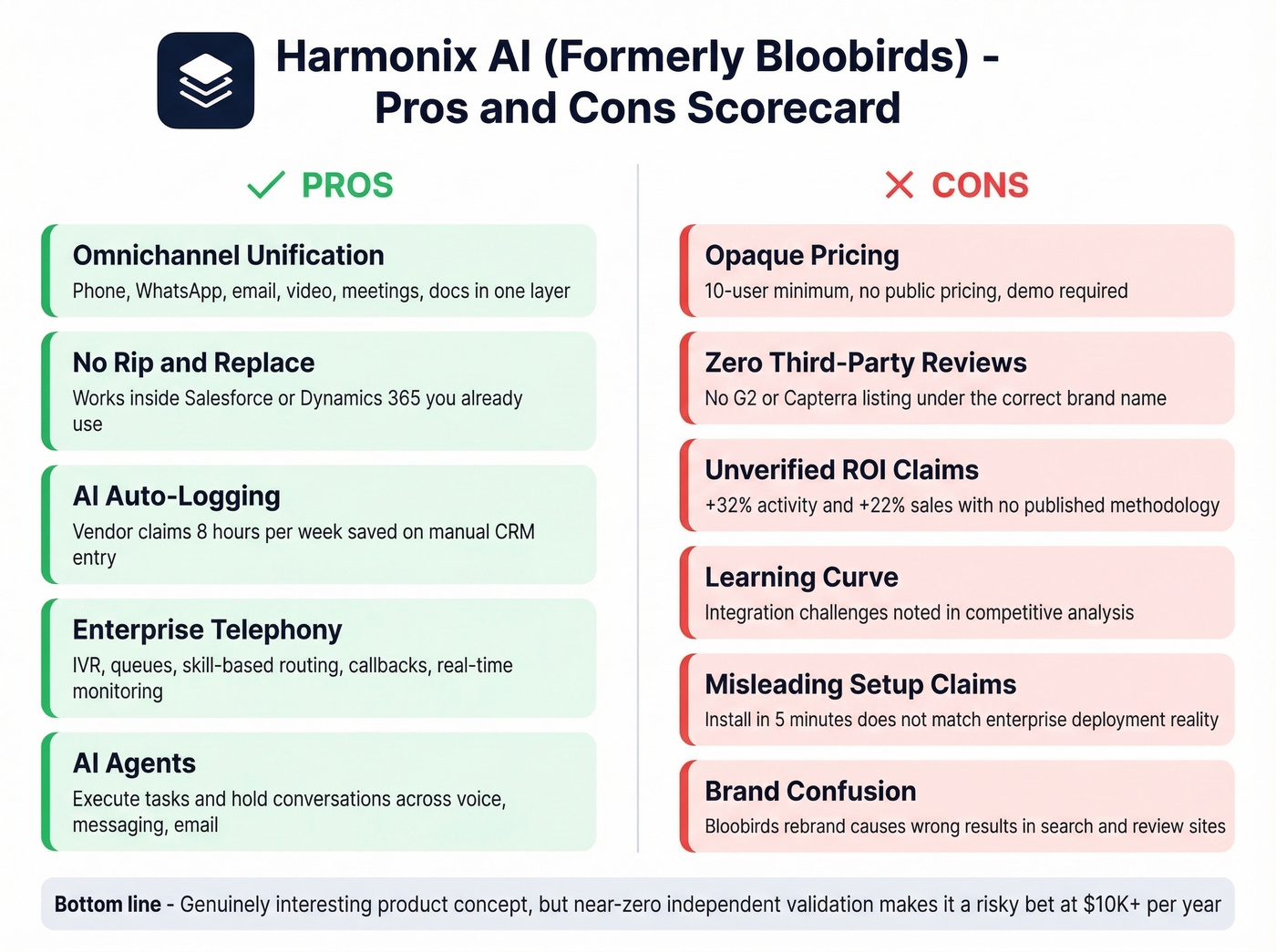 Harmonix AI pros and cons visual scorecard