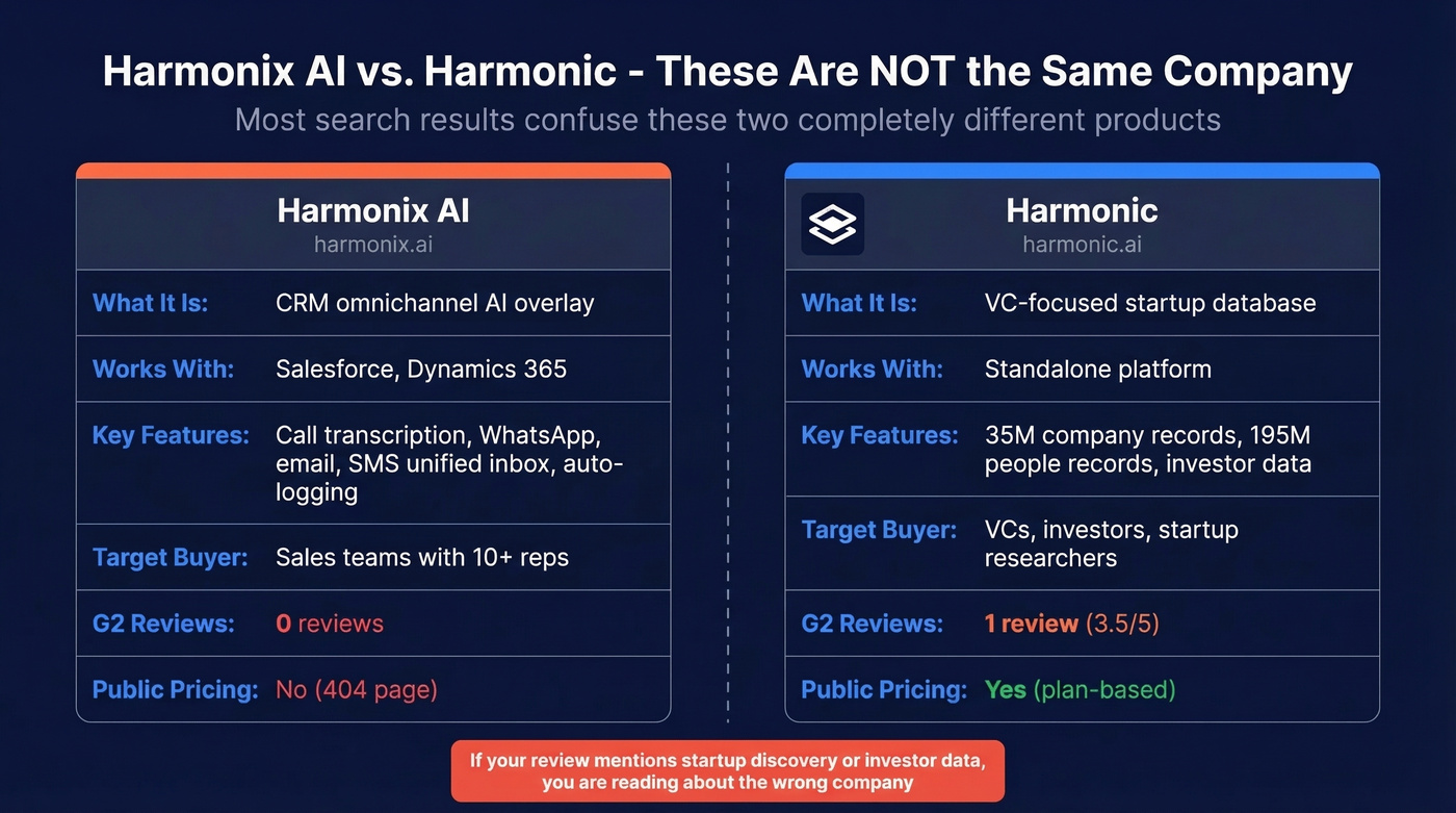 Harmonix AI vs Harmonic side-by-side comparison