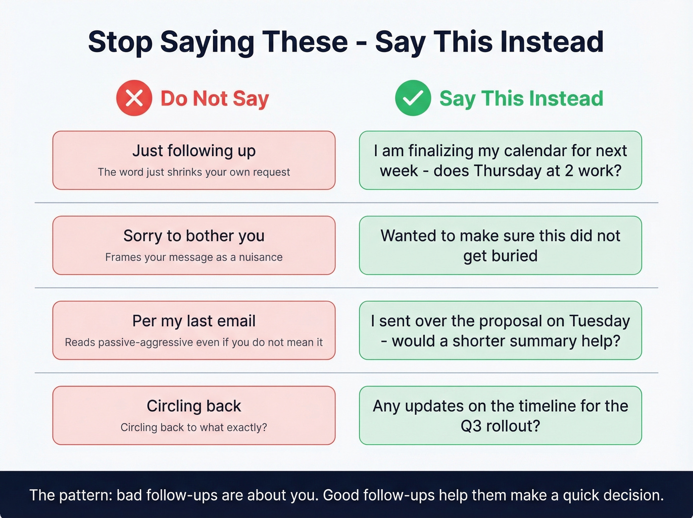 Bad follow-up phrases versus better alternatives