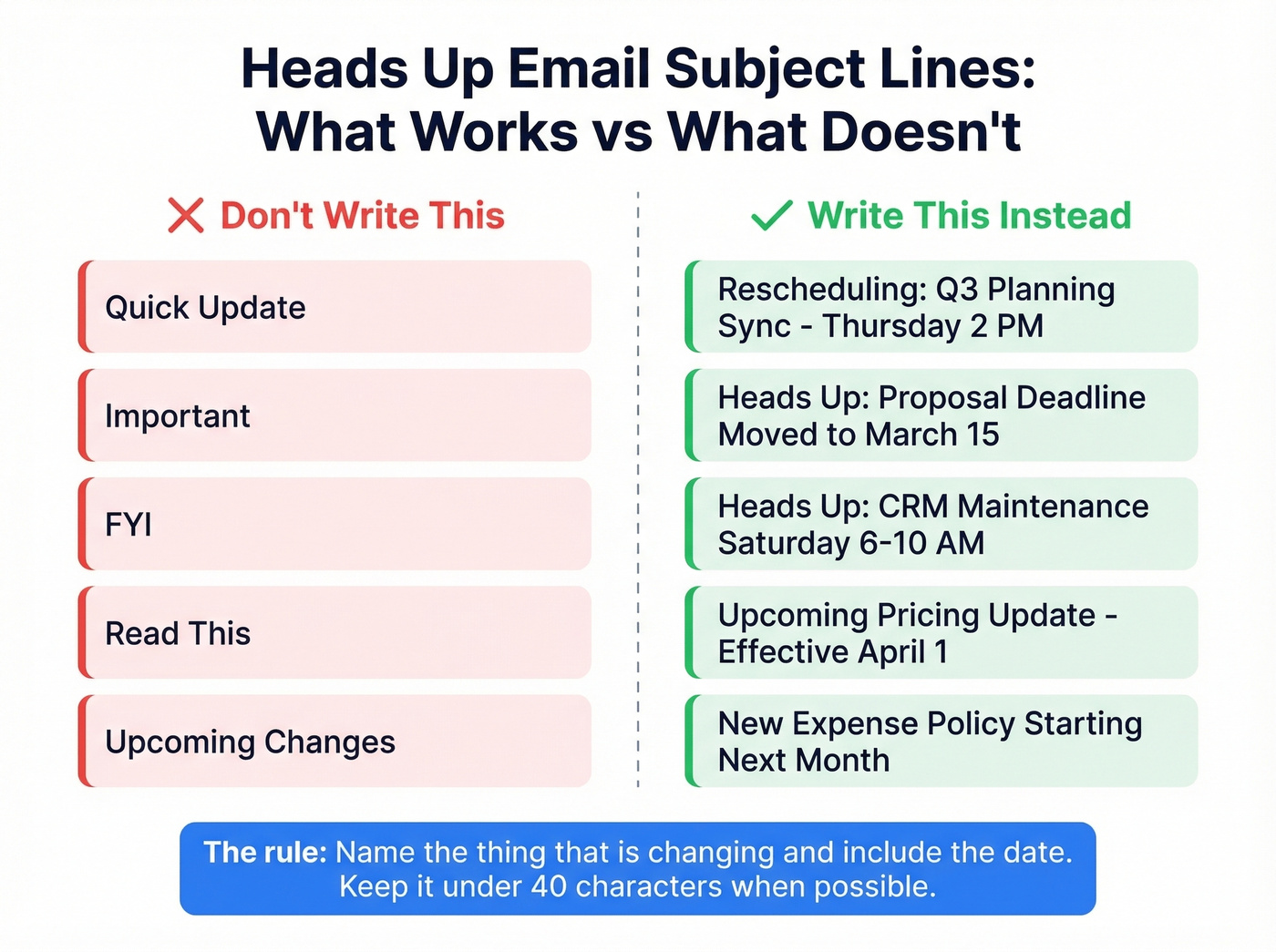Good vs bad heads up email subject line examples