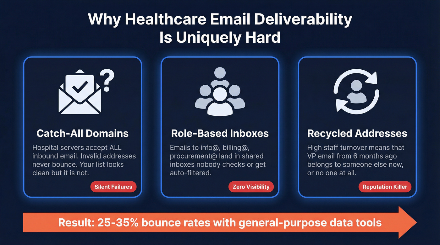 Three unique healthcare deliverability challenges explained visually