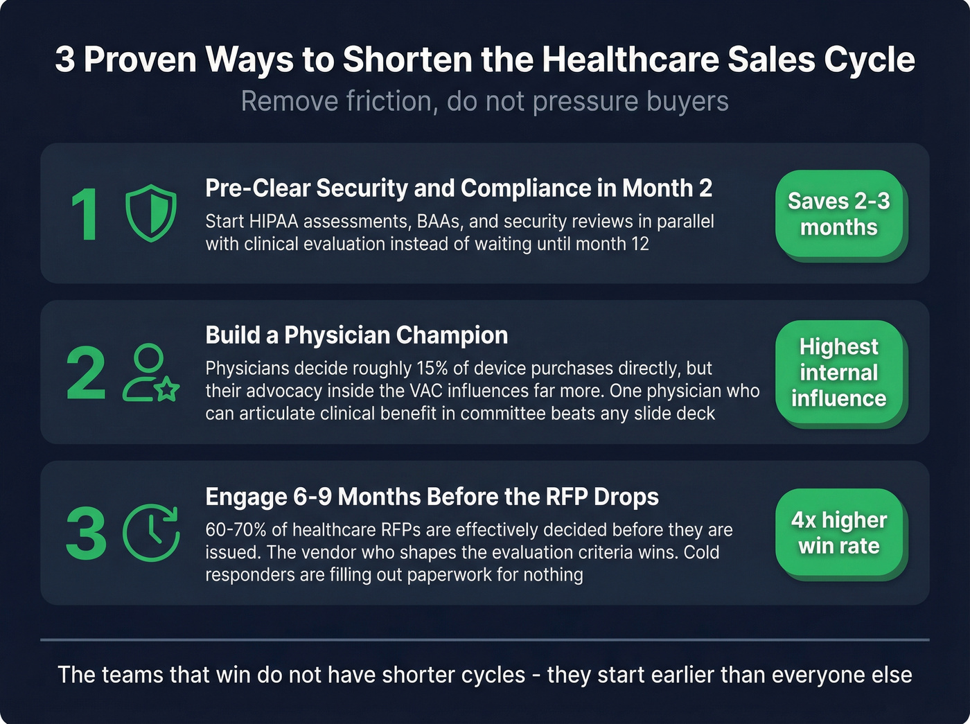 Three proven tactics to accelerate healthcare sales cycles