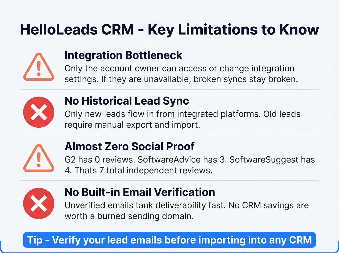 HelloLeads CRM key limitations and red flags visual