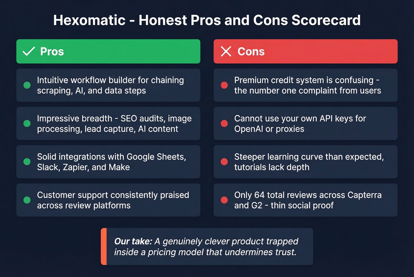 Hexomatic pros and cons visual scorecard summary