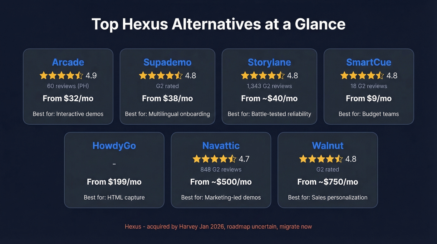Hexus alternatives comparison grid with ratings and pricing