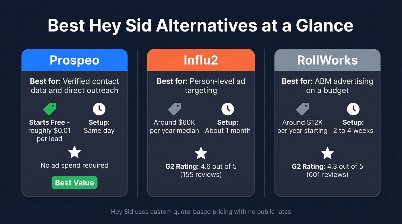 Hey Sid alternatives top three picks comparison