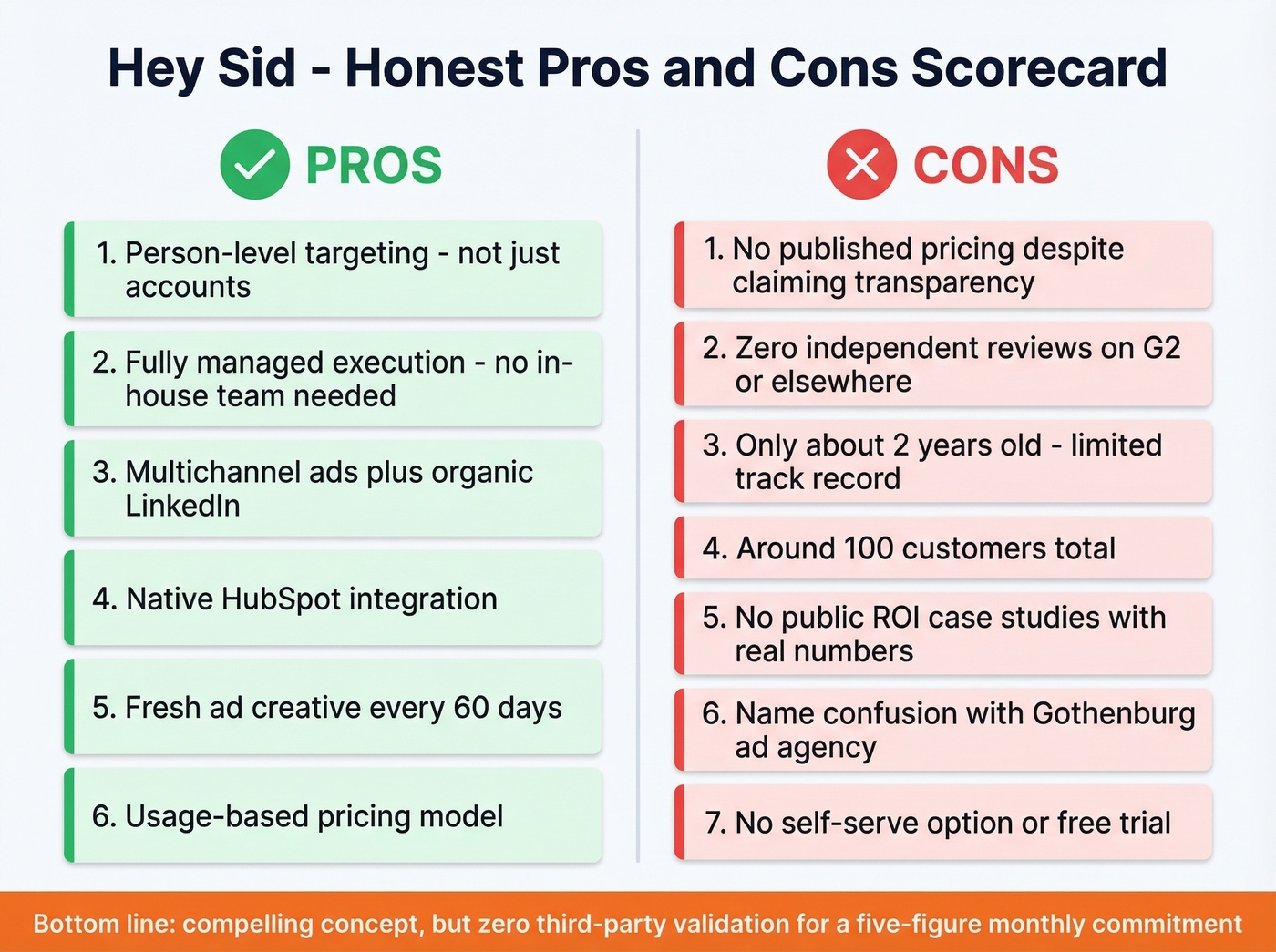 Hey Sid pros and cons visual scorecard summary