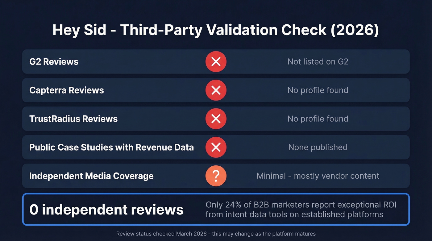 Hey Sid review availability and trust signals status