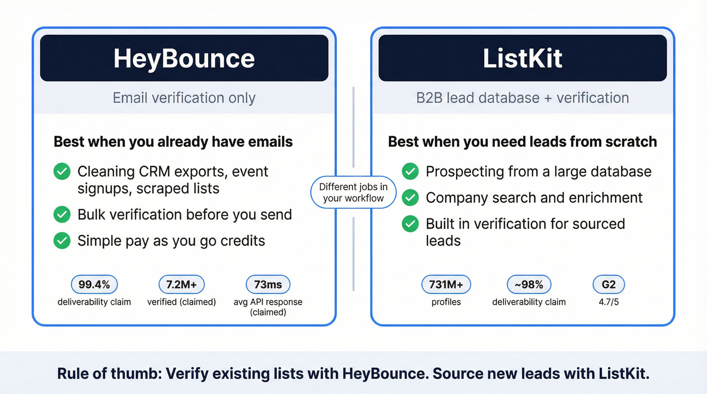 HeyBounce vs ListKit decision snapshot