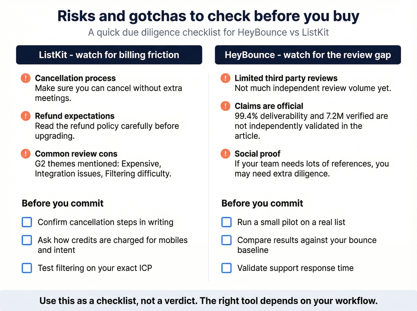 Risk checklist for HeyBounce and ListKit