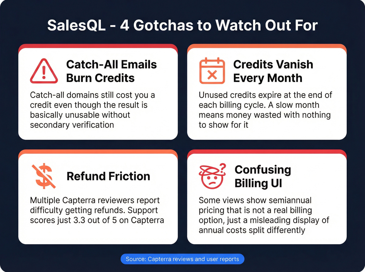 SalesQL common gotchas and pain points visual summary