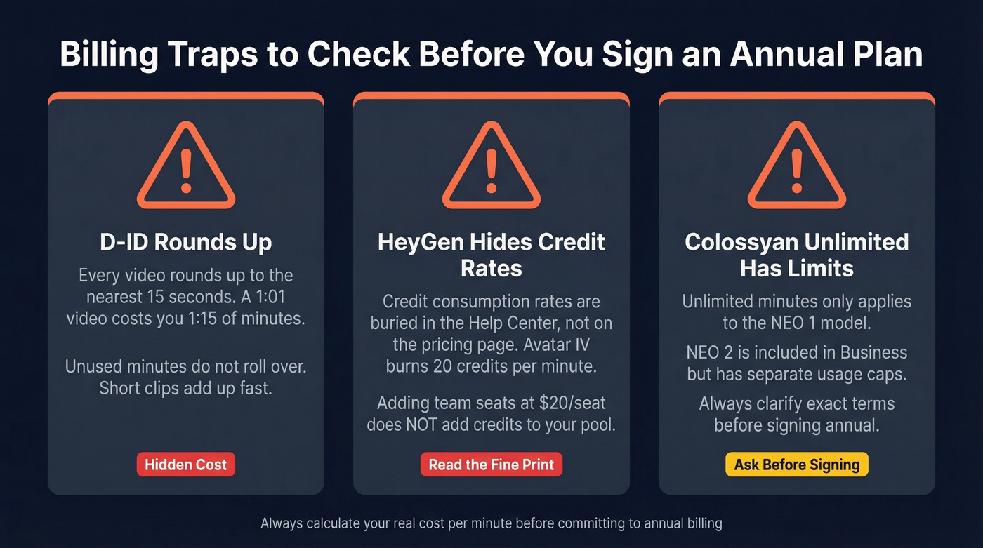Three billing traps to avoid with AI video tools