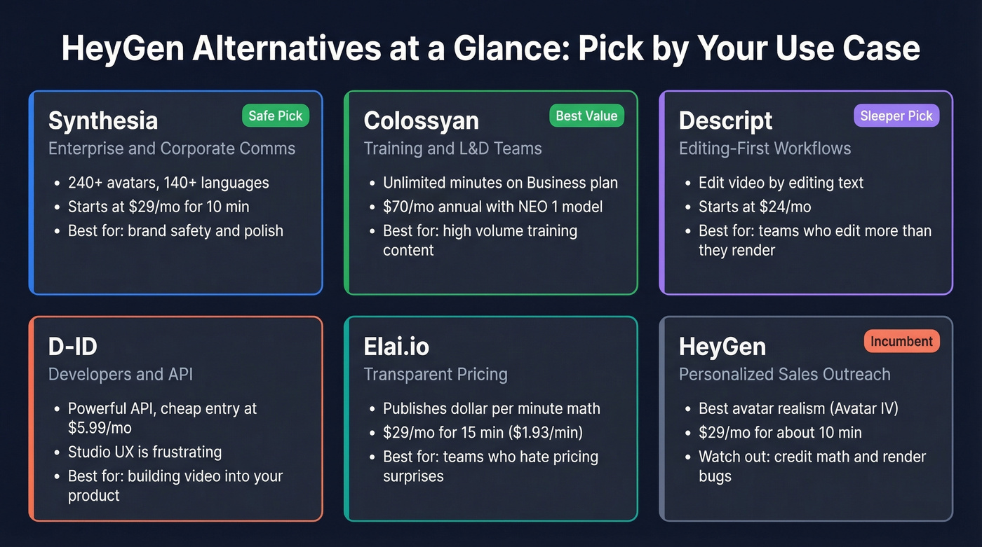 HeyGen alternatives comparison by use case and strength
