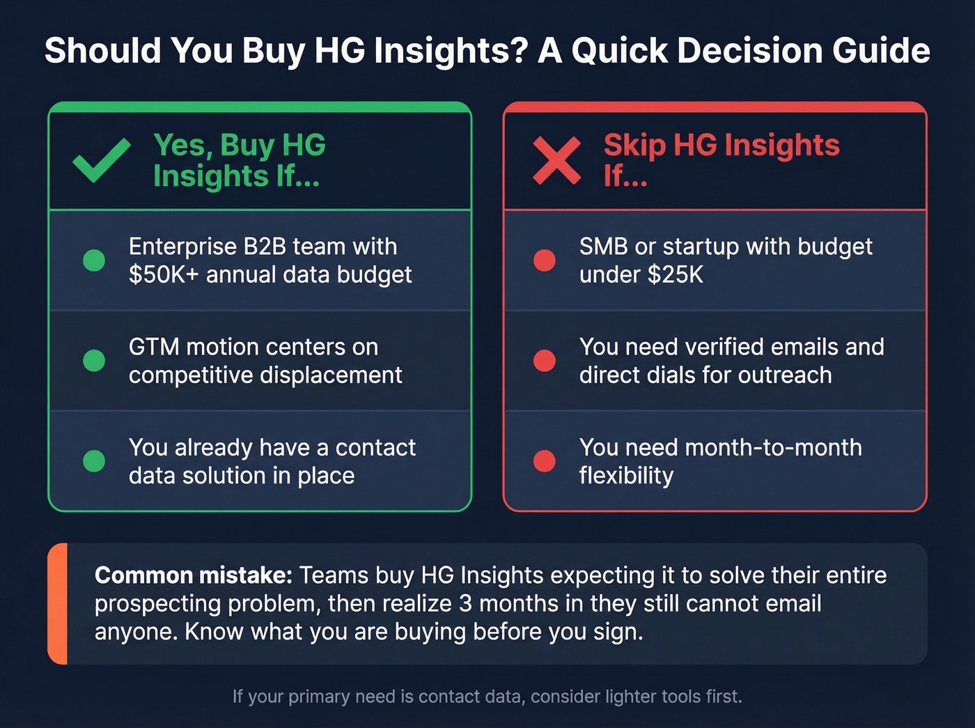 Decision matrix showing who should and should not buy HG Insights