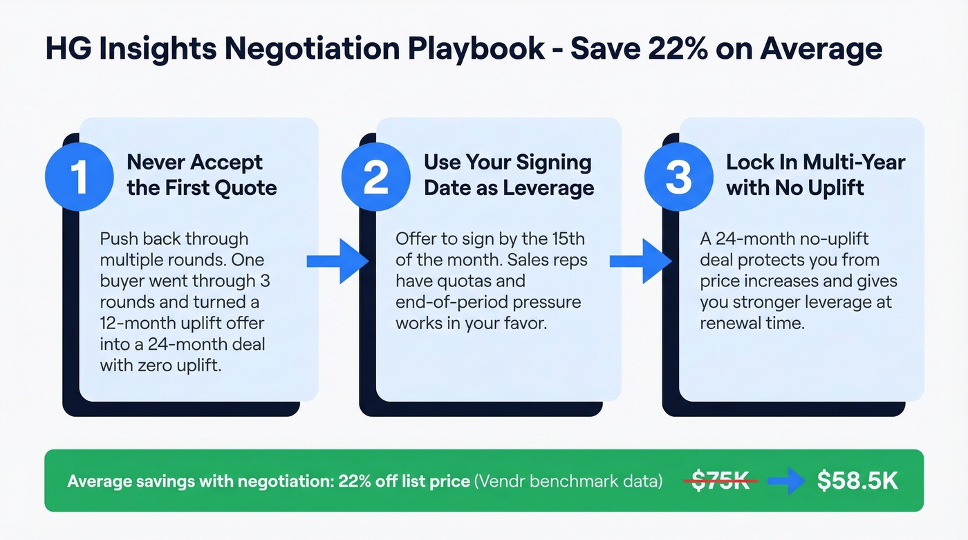 Three-step negotiation playbook for HG Insights contracts
