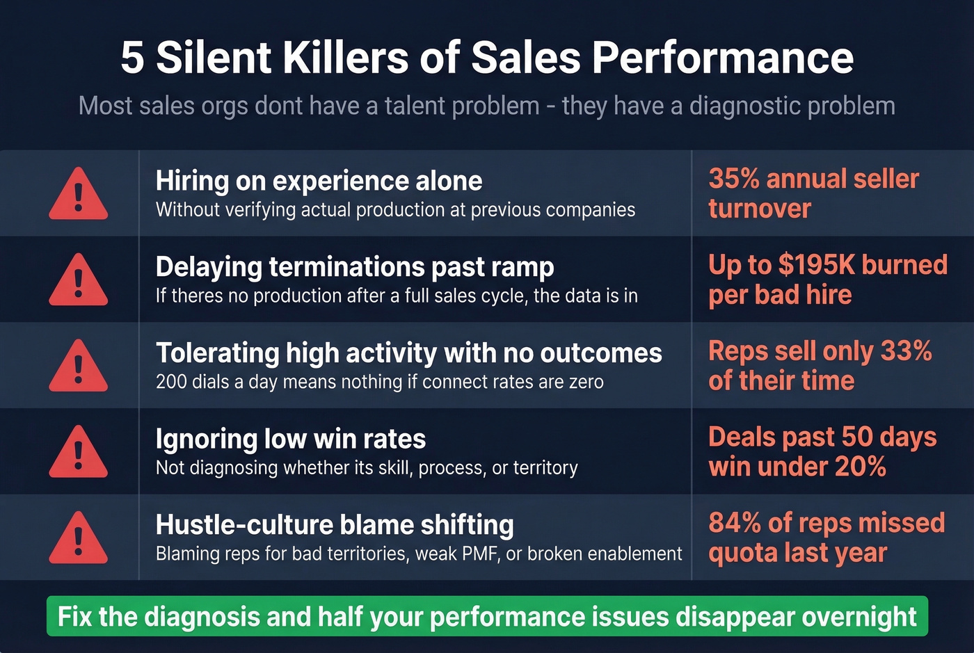 Five silent killers of sales team performance