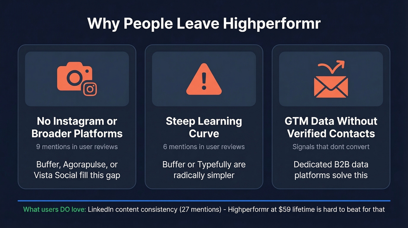 Three main reasons people leave Highperformr visualized