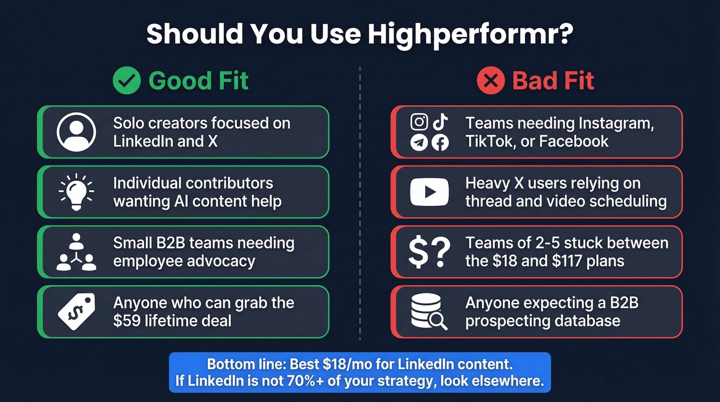 Highperformr good fit vs bad fit decision guide