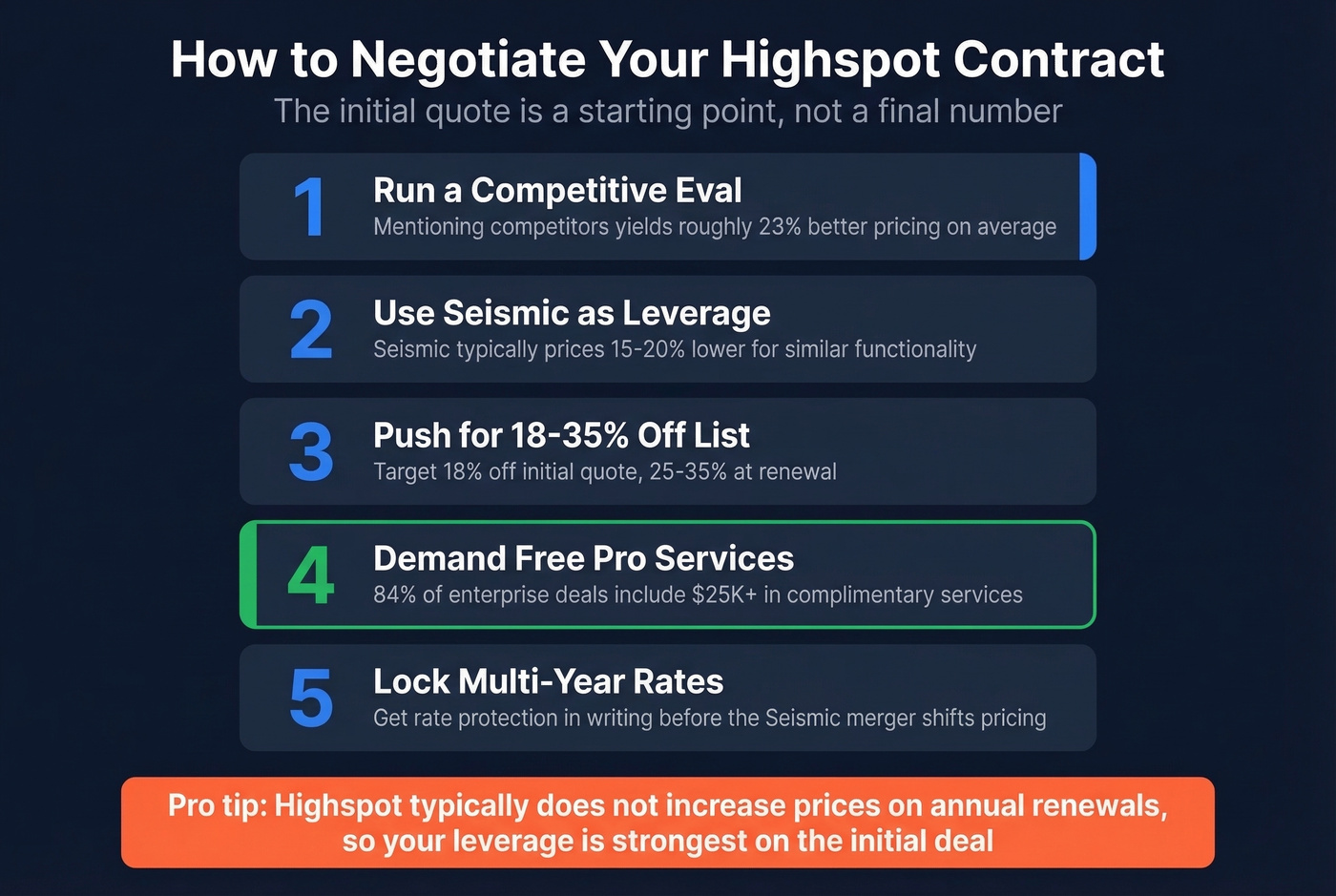 Highspot negotiation tips with discount benchmarks