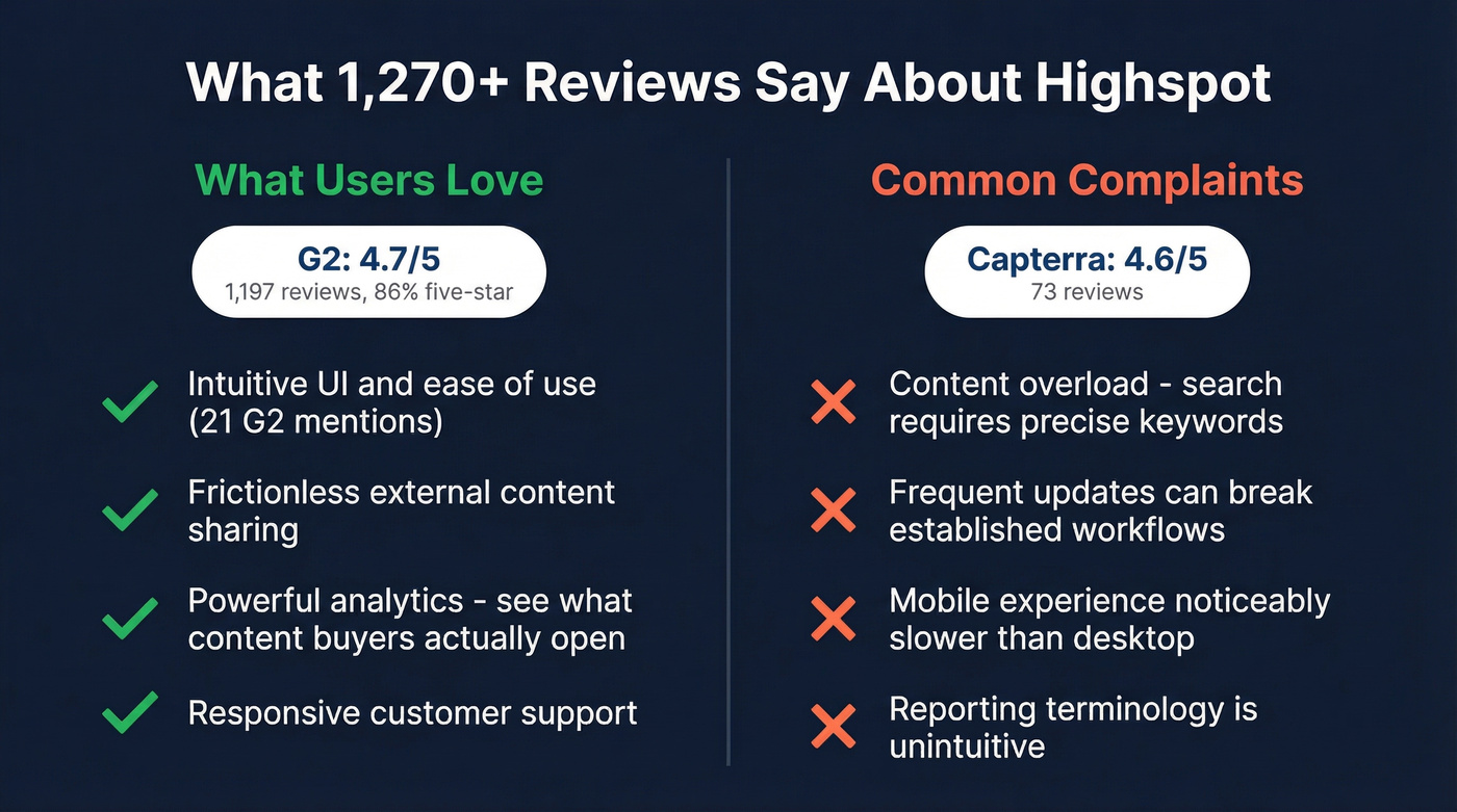Highspot review scores and sentiment summary from G2 and Capterra